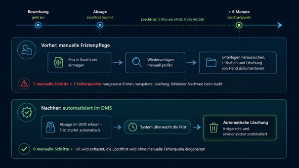 Praktische Tools2